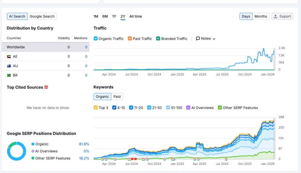 SEO & Sichtbarkeit – technische Basis, Struktur und Content-System